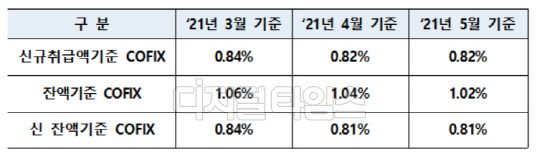 은행연합회 제공